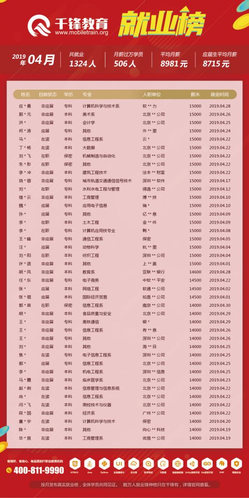 4月就業(yè)榜（文章）-柬埔寨、菲律賓單位改保密2